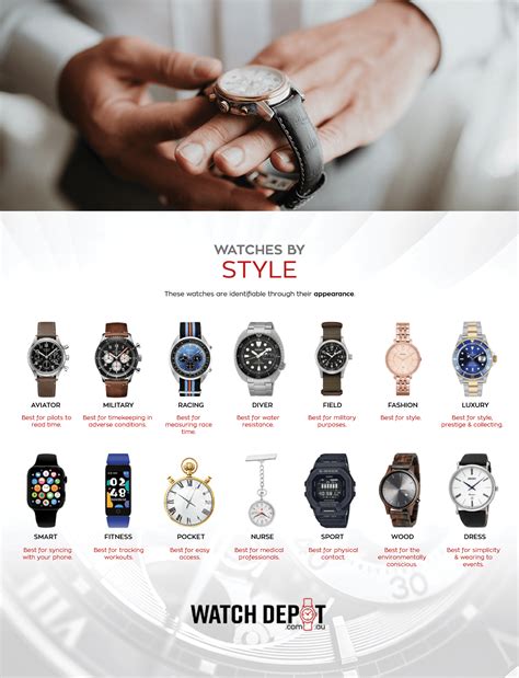 style watch|watch styles explained.